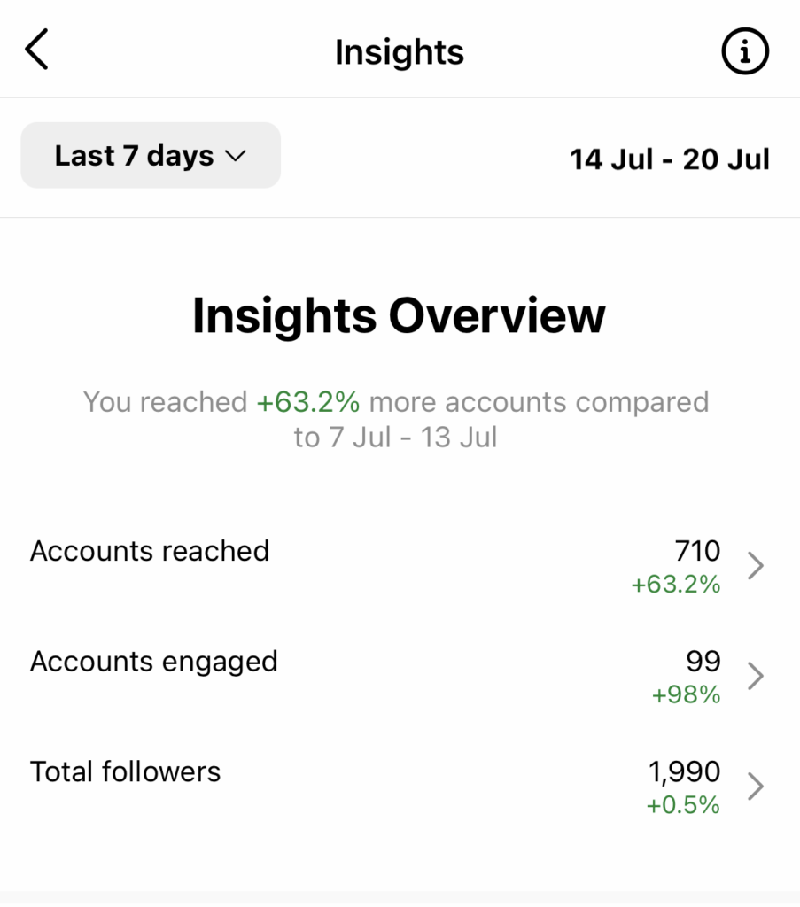 Esempio di screenshot della panoramica di Instagram Insights all'interno dell'app per gli account aziendali di Instagram.