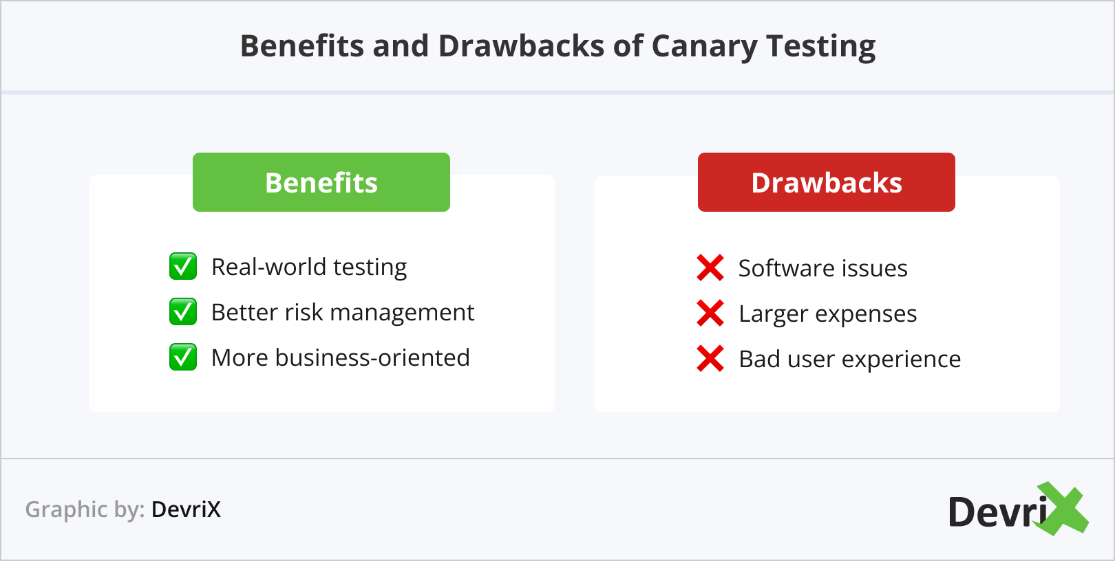 Prós e contras do teste canário