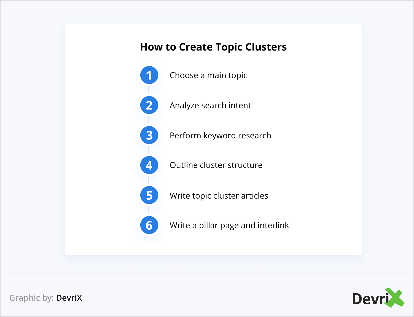 Como criar clusters de tópicos