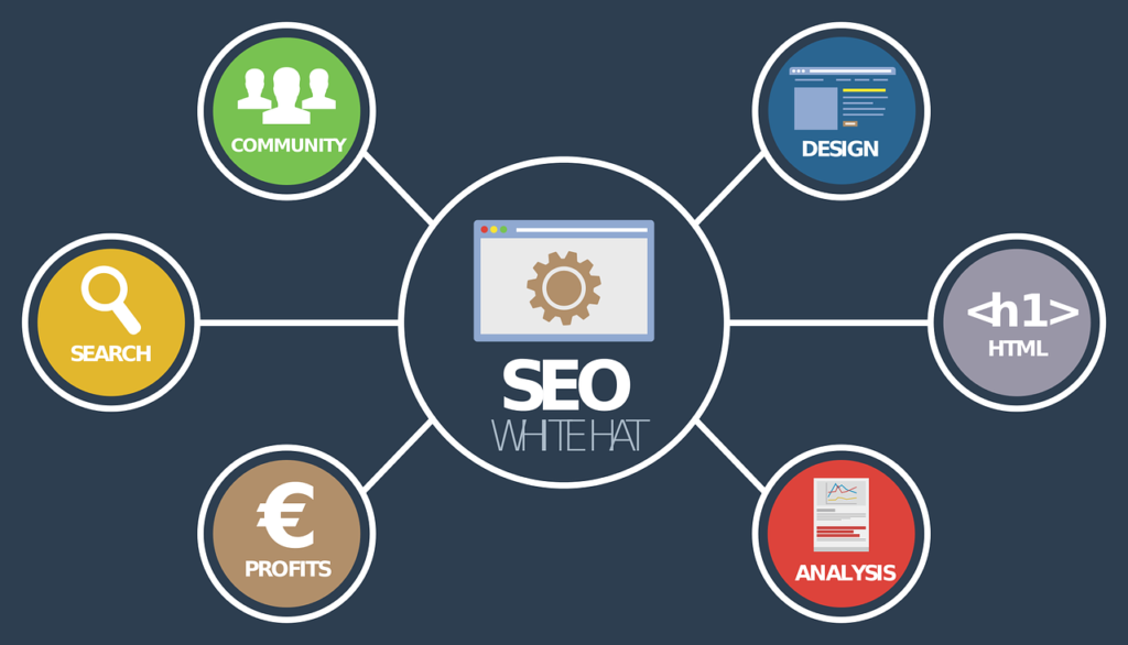 Marketing dei contenuti e SEO