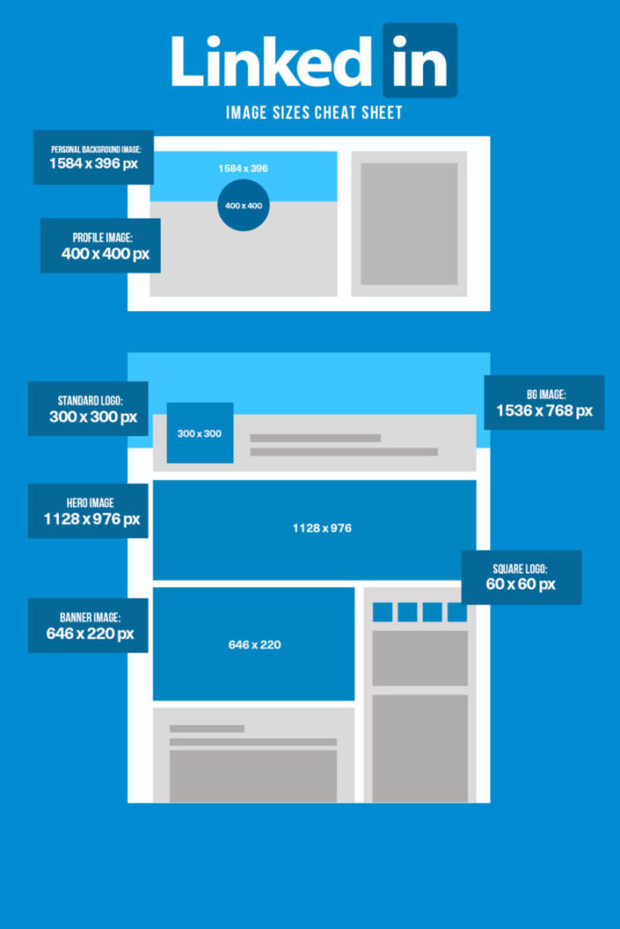 Dimensione annuncio immagine e banner di LinkedIn