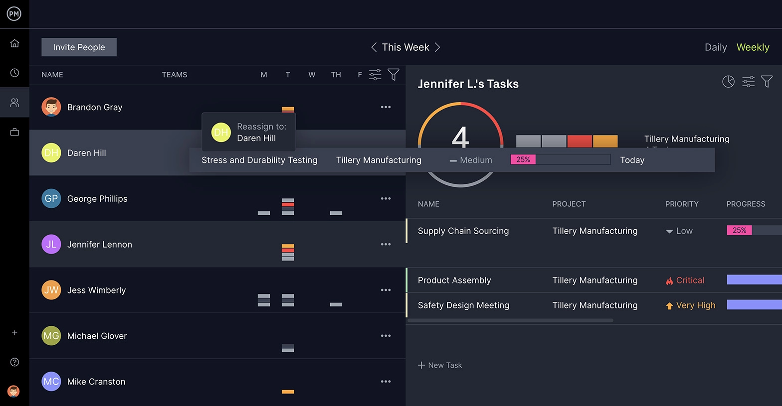 Page de gestion d'équipe de ProjectManager