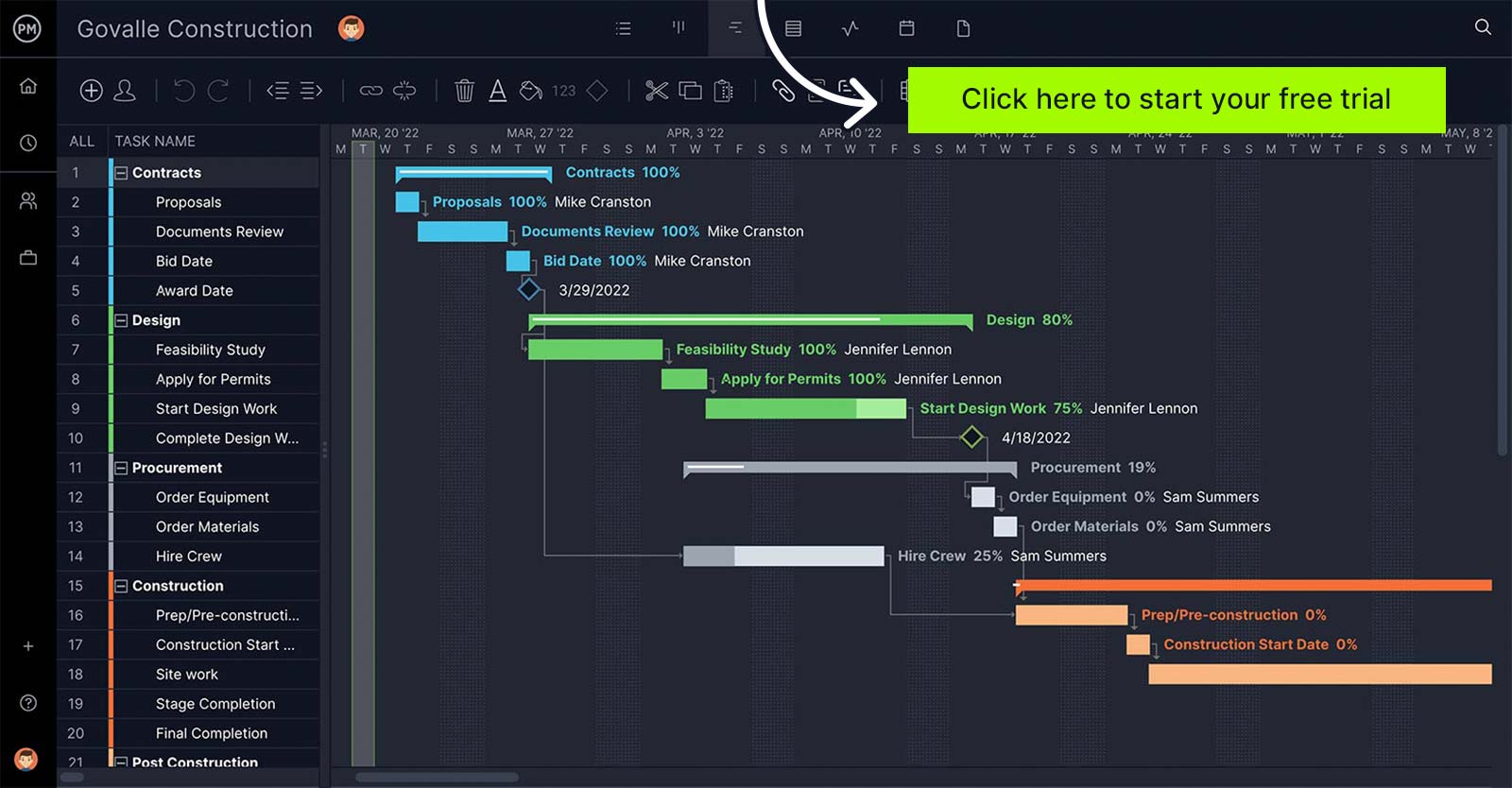 แผนภูมิแกนต์ของ ProjectManager