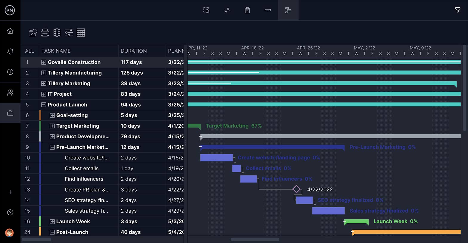 hoja de ruta del proyecto para la gestión de la cartera de proyectos en ProjectManager, que muestra las tareas y sus duraciones en una línea de tiempo