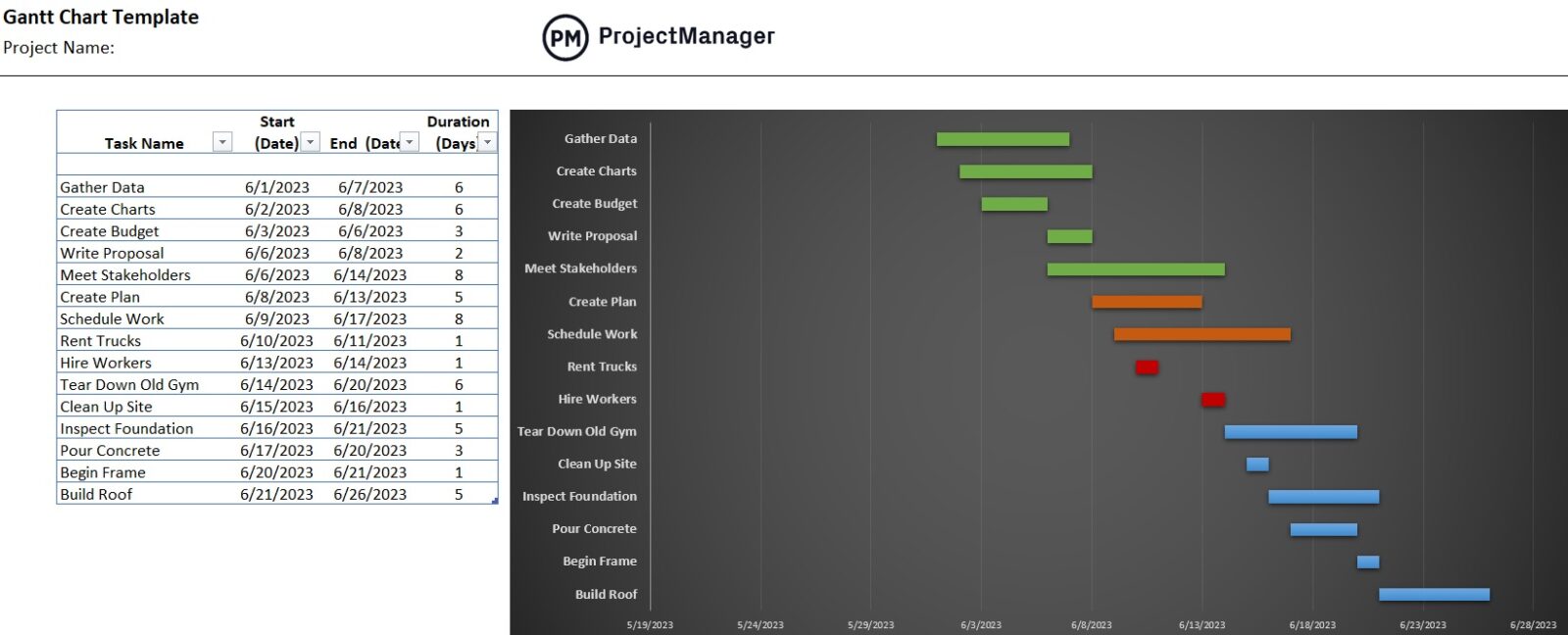 Plantilla de Excel de diagrama de Gantt con lista y vista de Gantt en paralelo