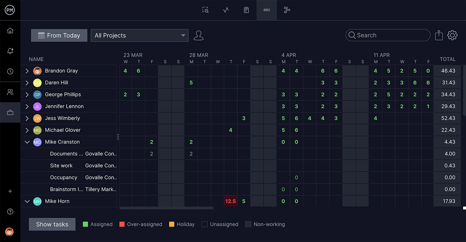 tableau de charge de travail à code couleur