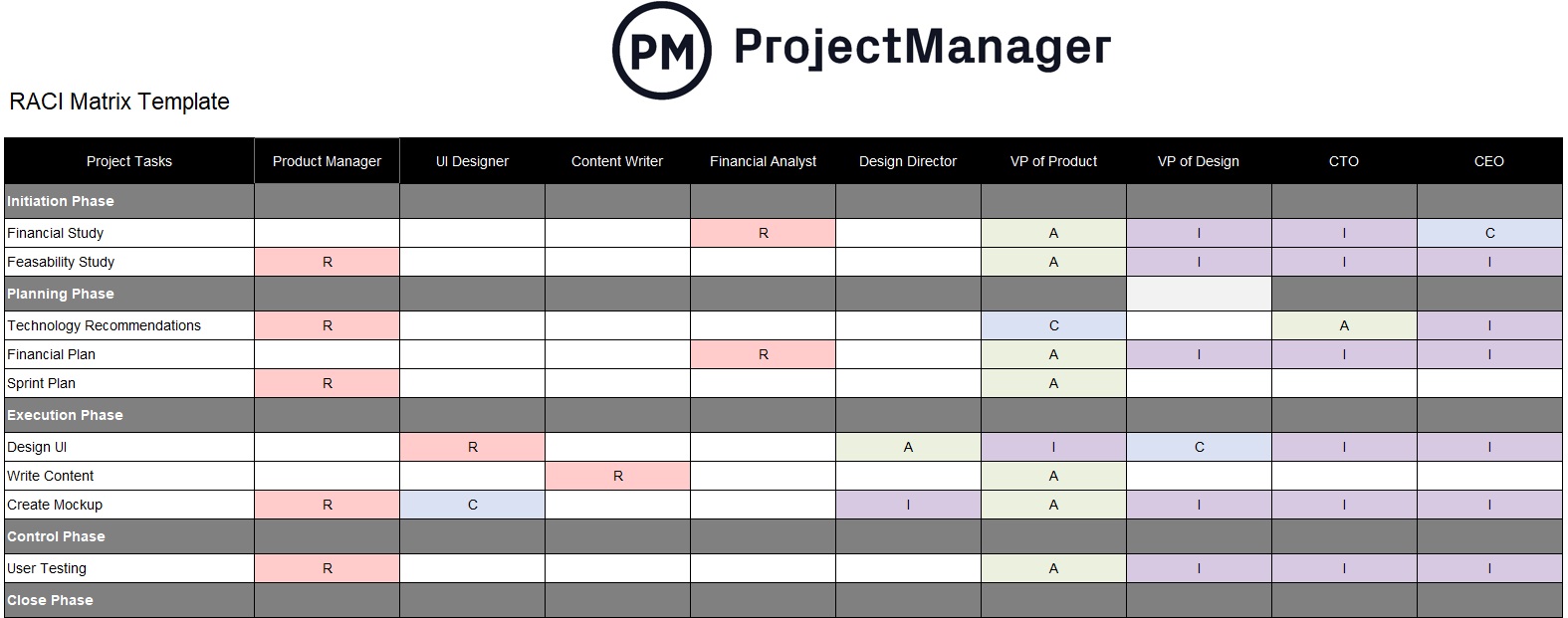 Modèle de matrice RACI pour Excel