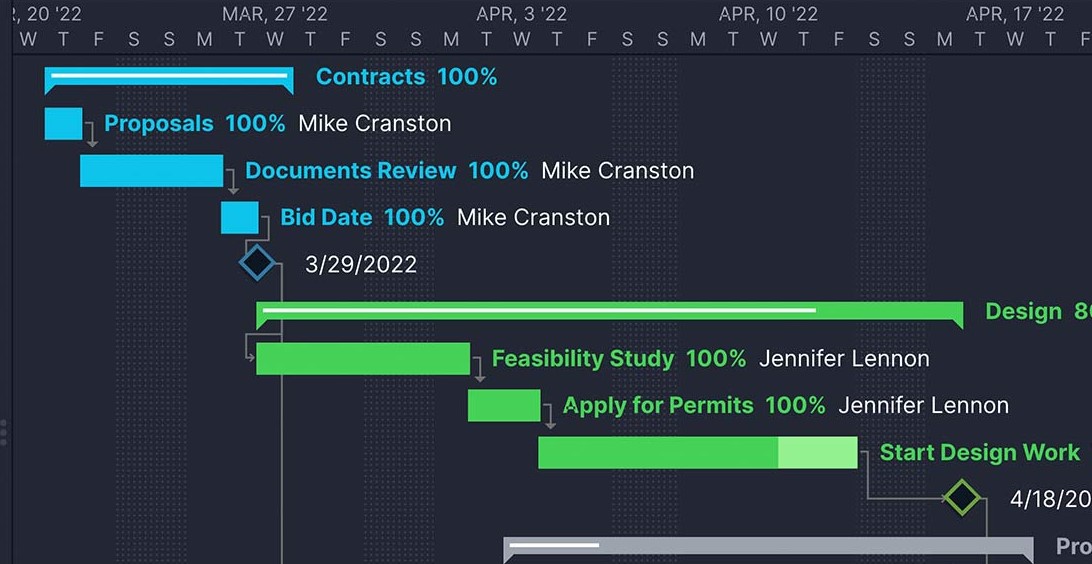 dépendances et jalons sur un diagramme de Gantt