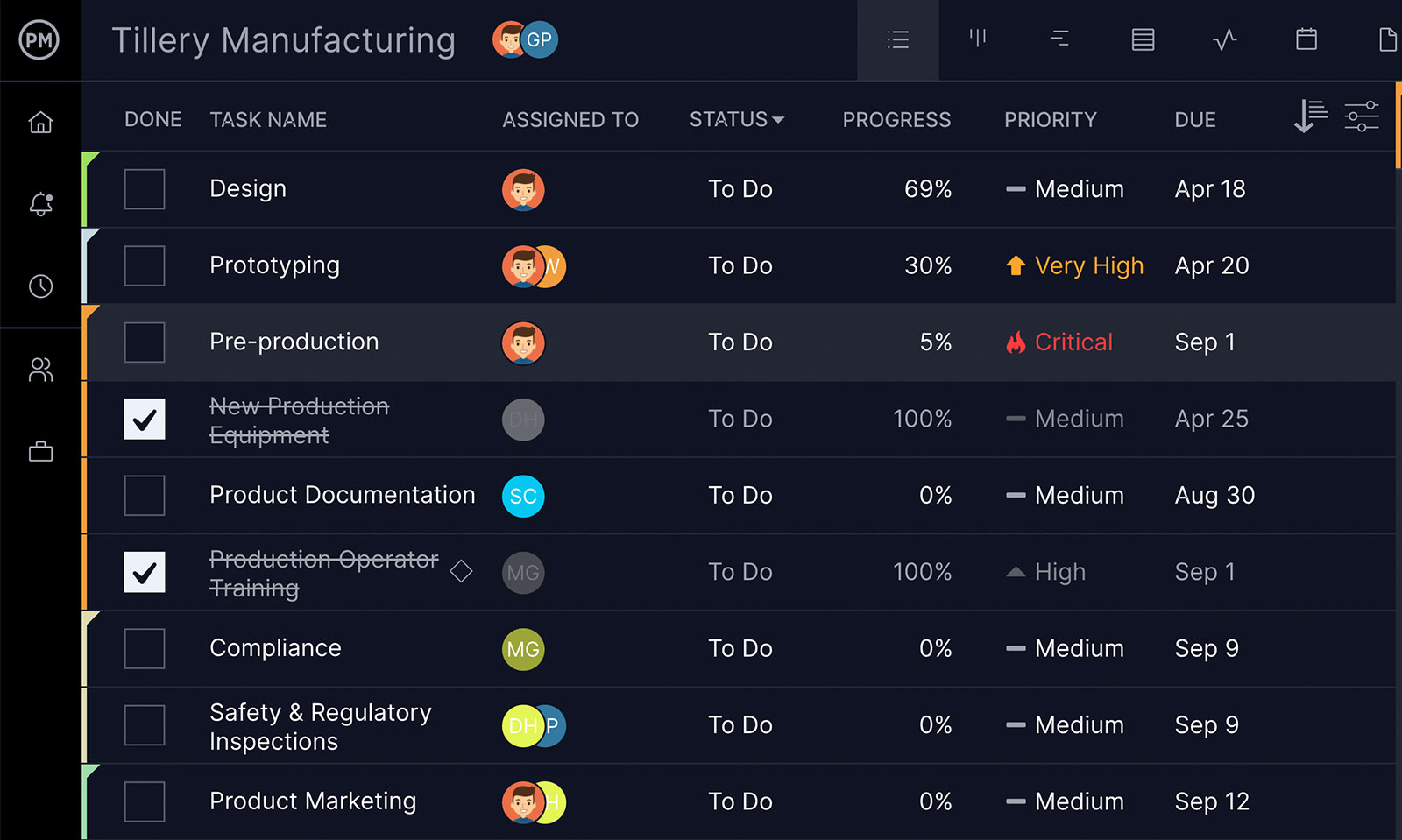 項目が展開されて詳細が表示された ProjectManager のリスト ビュー