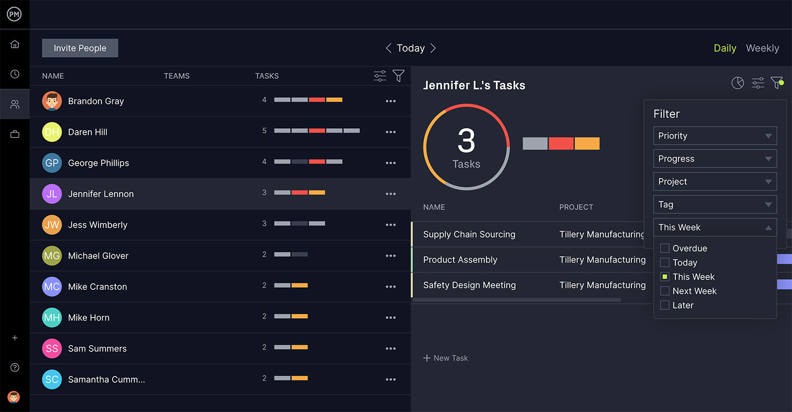 Las características de administración de equipos de ProjectManager son excelentes para la planificación de comunicaciones