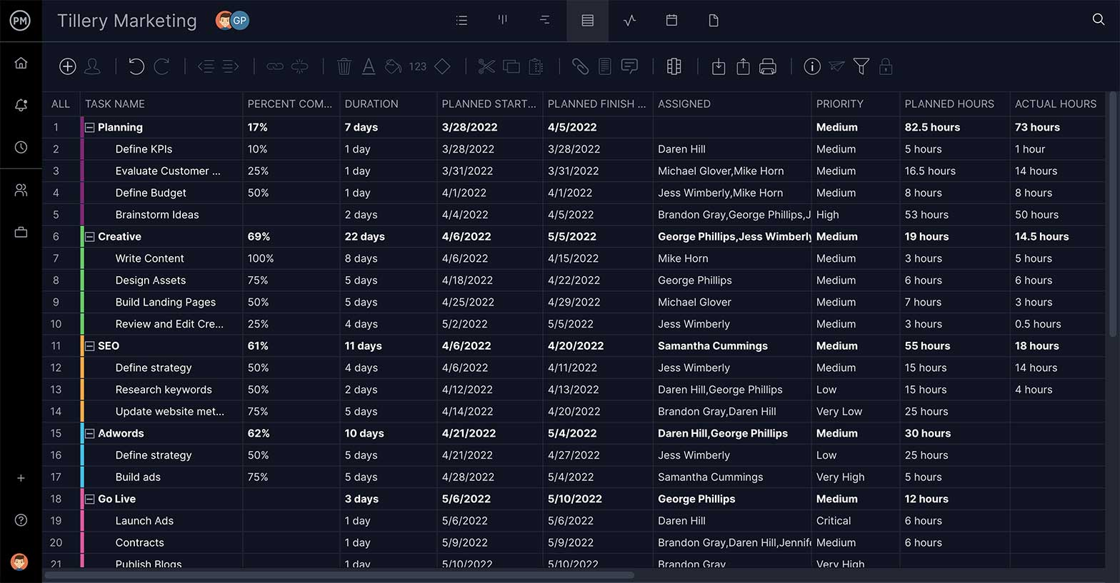 ProjectManager のシート ビュー