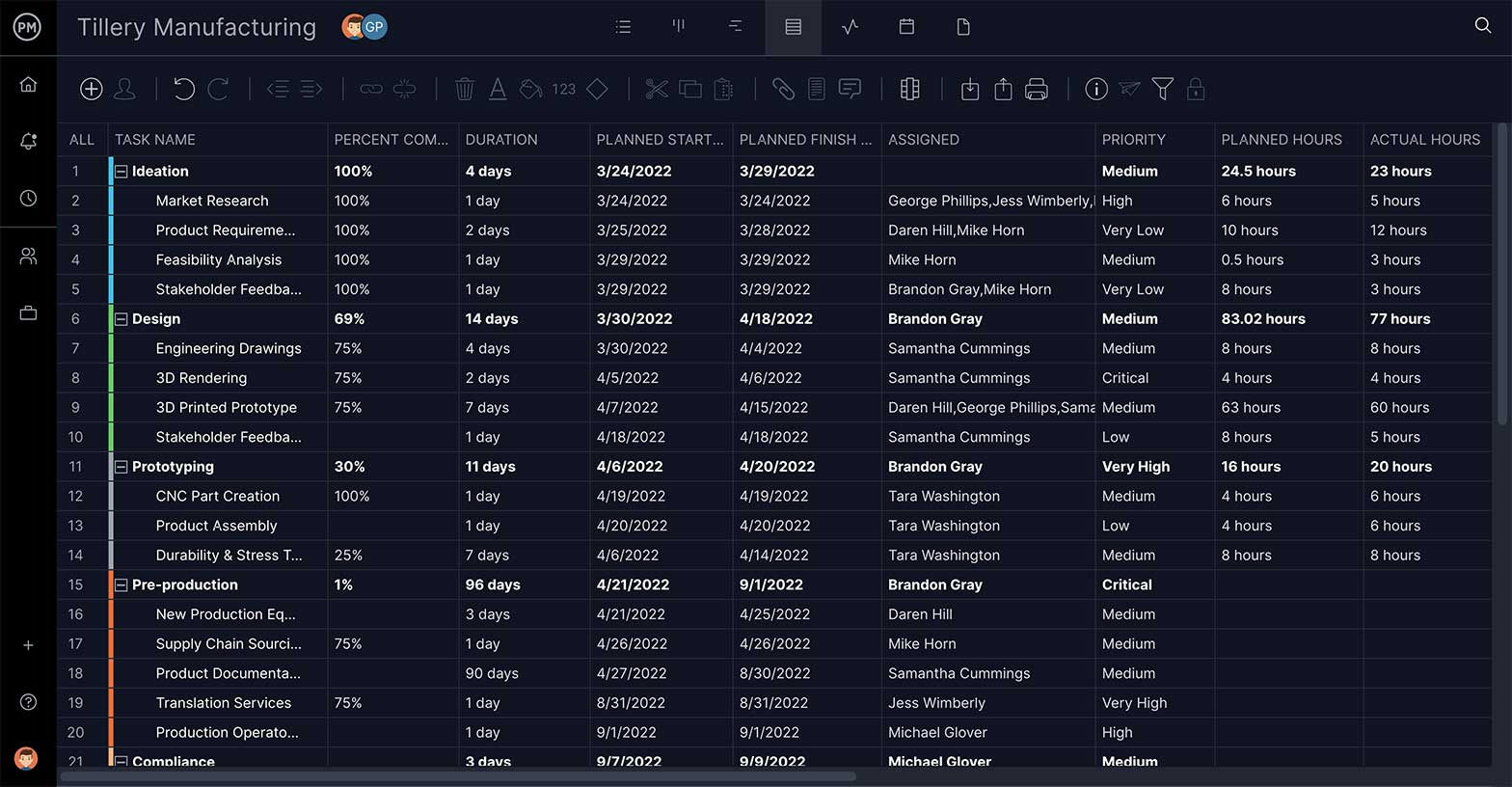 ProjectManager のシート ビュー