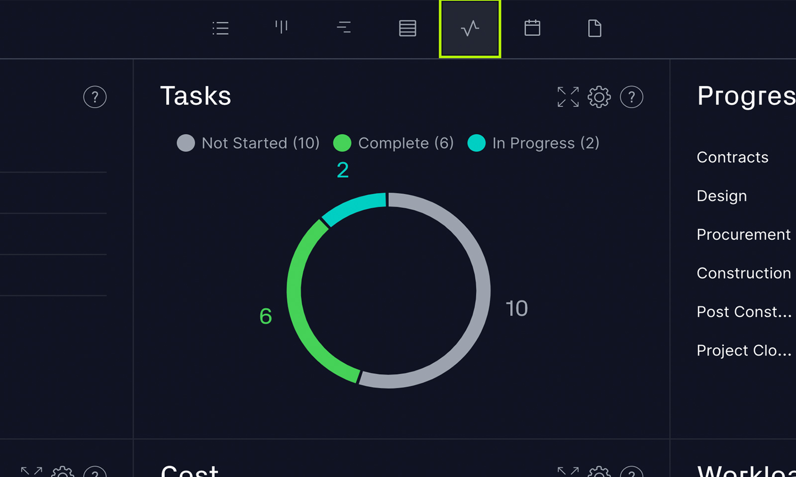 ProjectManager のダッシュボード、タスク メトリックのクローズアップ