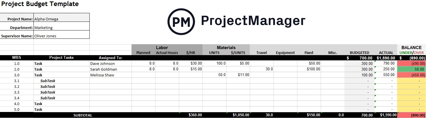 Plantilla de presupuesto de proyecto de construcción de ProjectManager