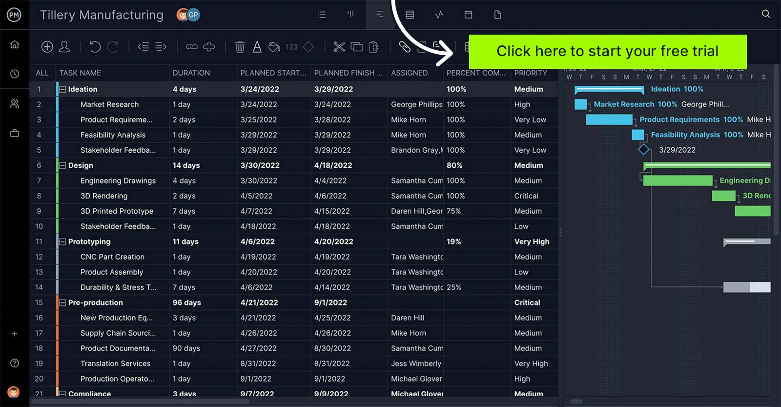 Tangkapan layar bagan Gantt di ProjectManager, digunakan untuk perencanaan permintaan