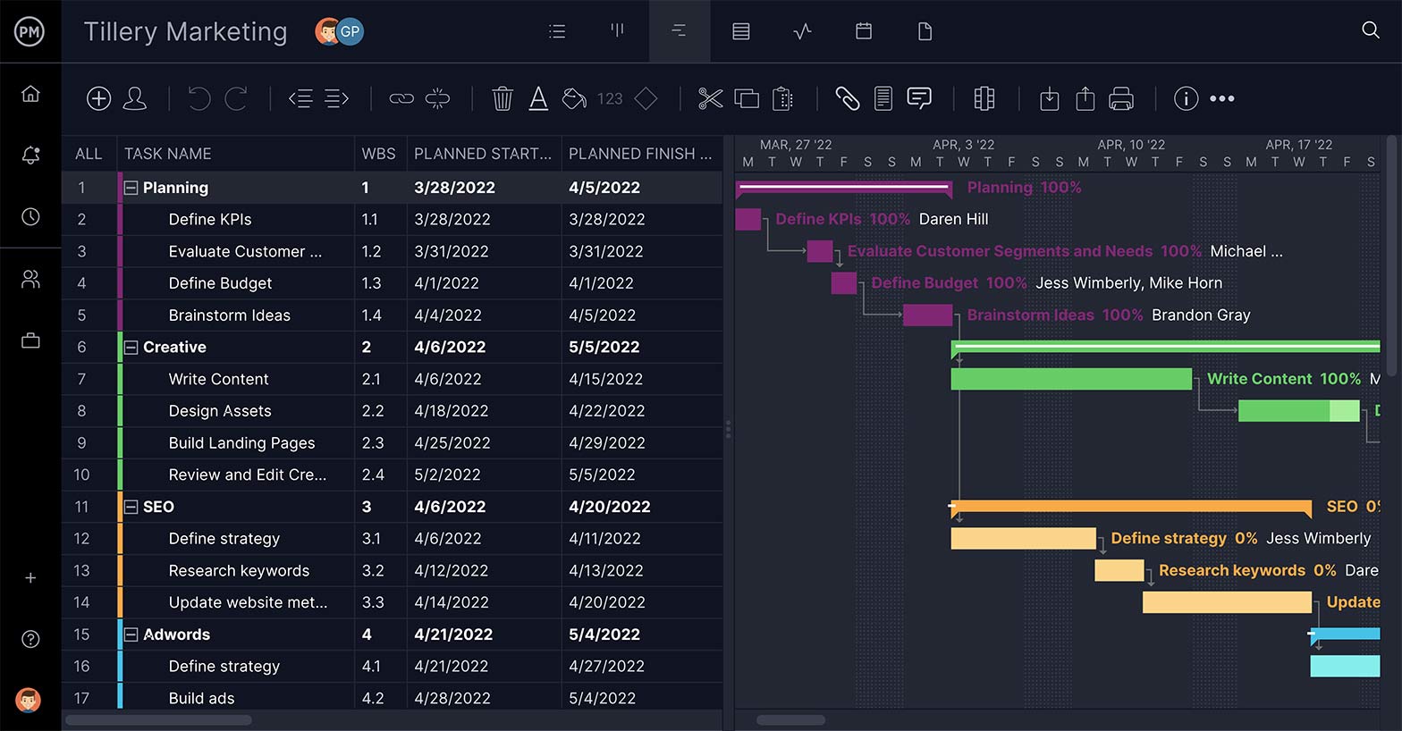 Bagan Gantt ProjectManager, menunjukkan fitur dasar jadwalnya