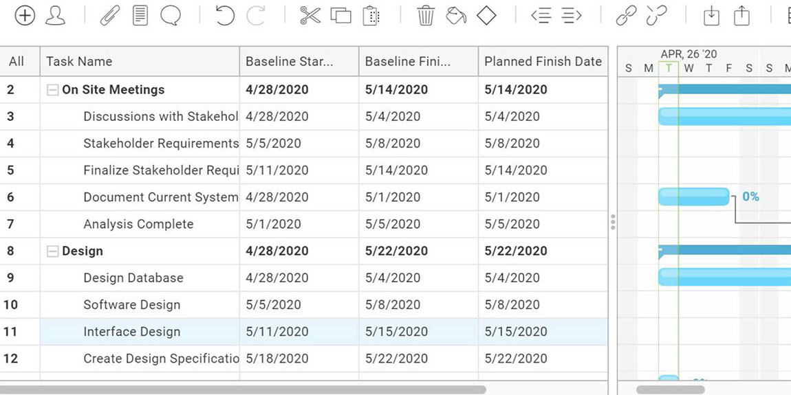 Seção de linha de base do gráfico de Gantt