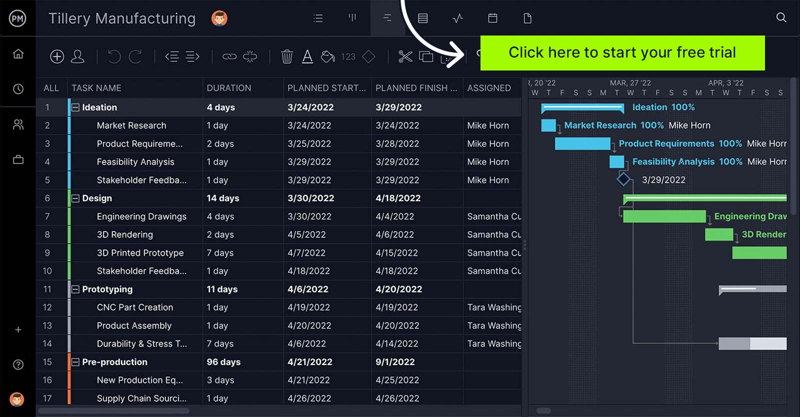 Visualização do projeto do gráfico de Gantt com linha do tempo visual