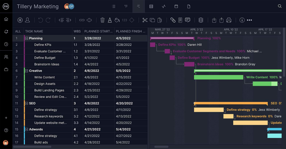 Diagrama de Gantt de ProjectManager