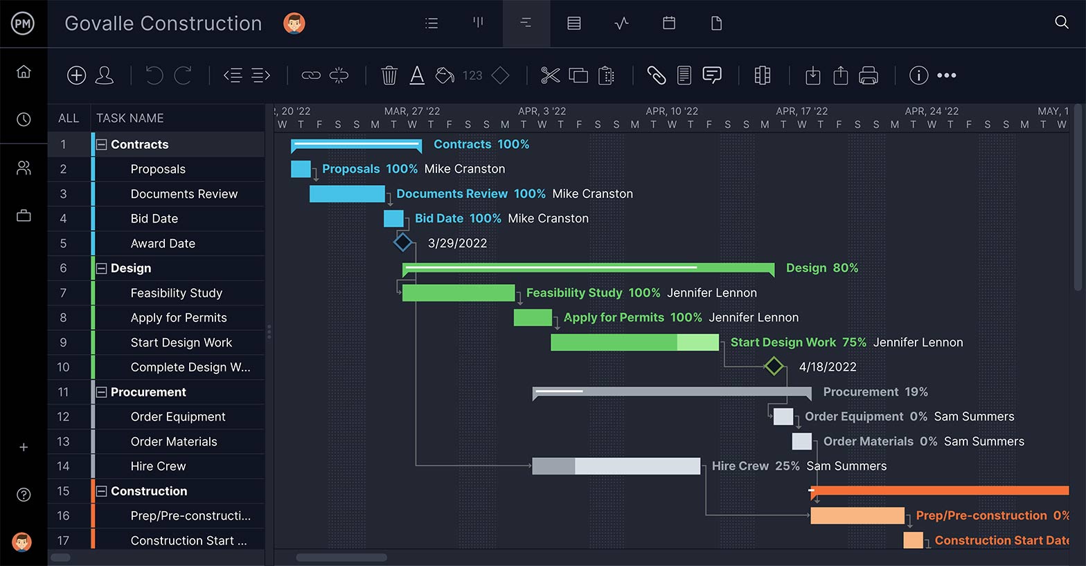 ProjectManager'ın Gantt şeması