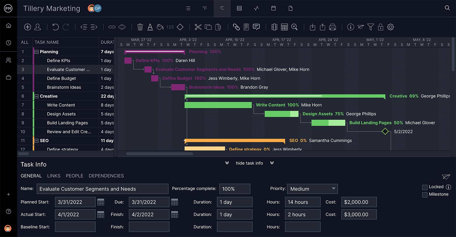 Diagramme de Gantt indiquant les heures planifiées, les heures réelles, les coûts, etc.