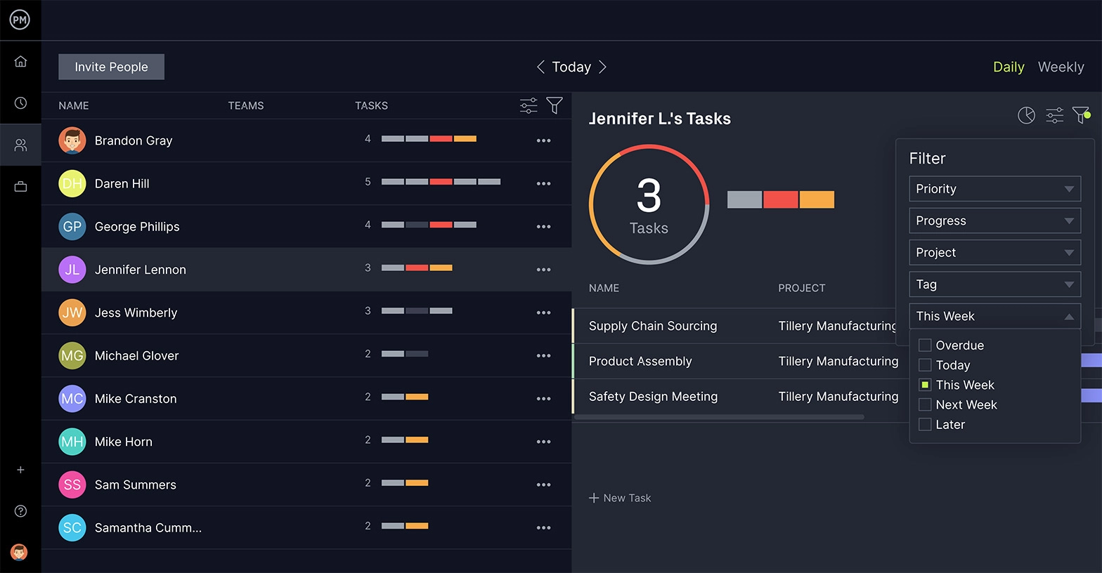 ProjectManager'ın ekip sayfası