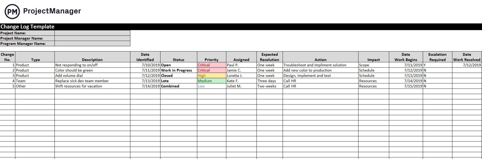 Modèle de journal des modifications pour le suivi des modifications