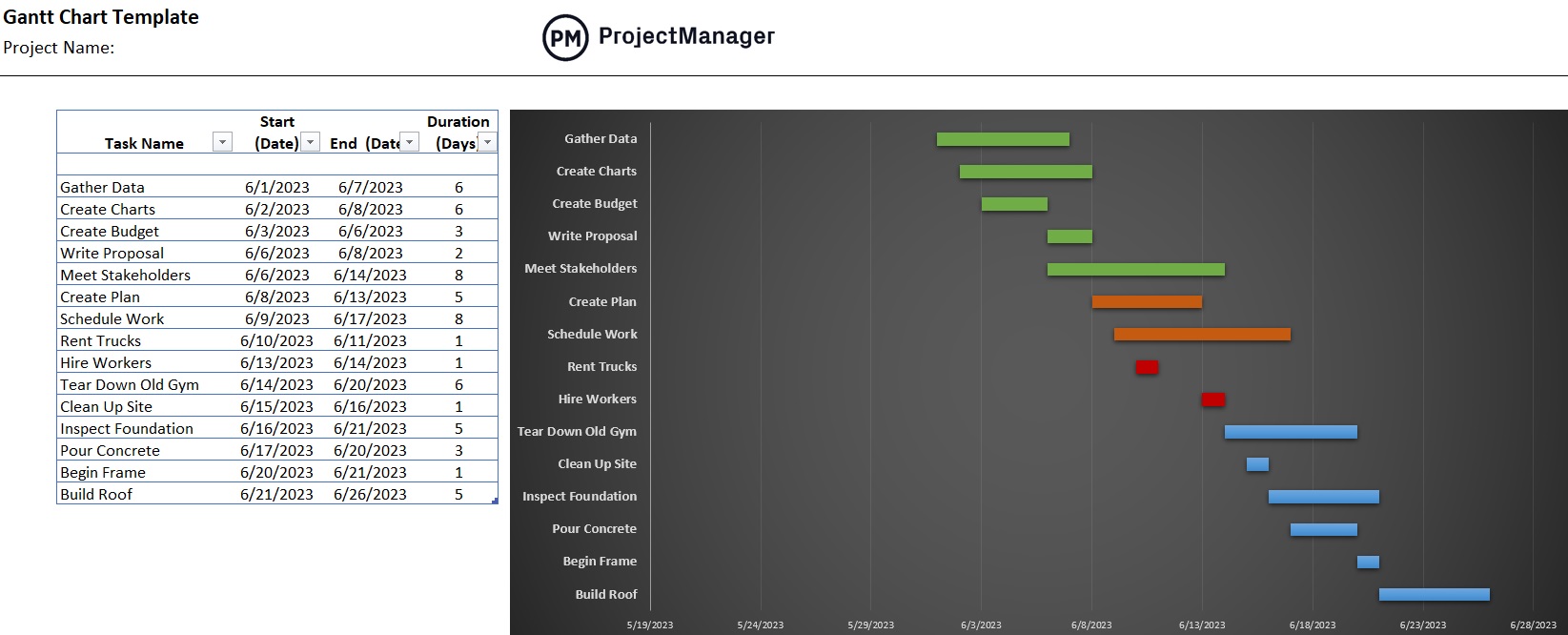 เทมเพลตแผนภูมิแกนต์ของ ProjectManager