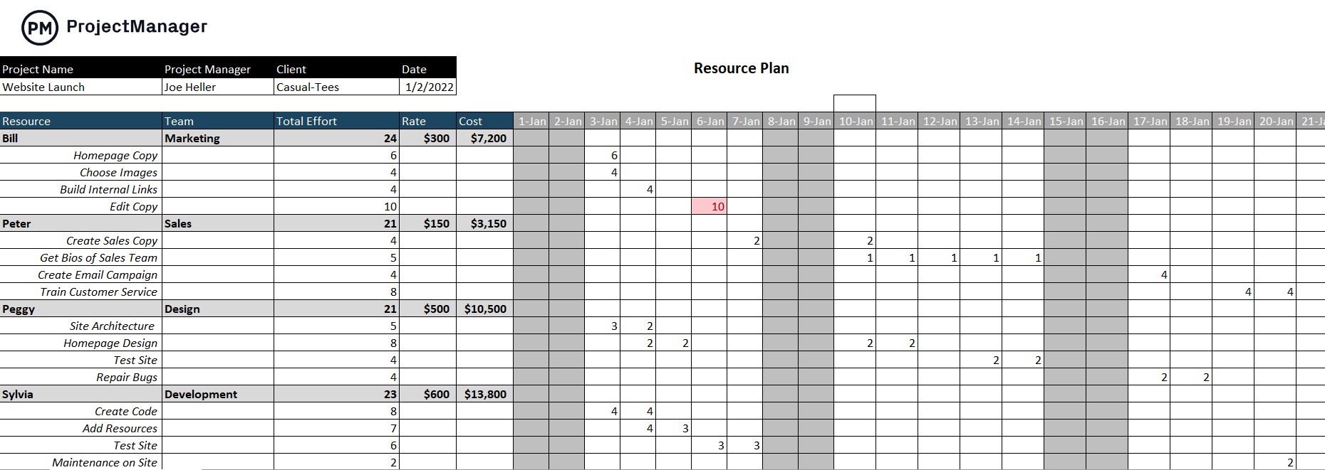 modello di piano delle risorse di progetto per Excel - download gratuito