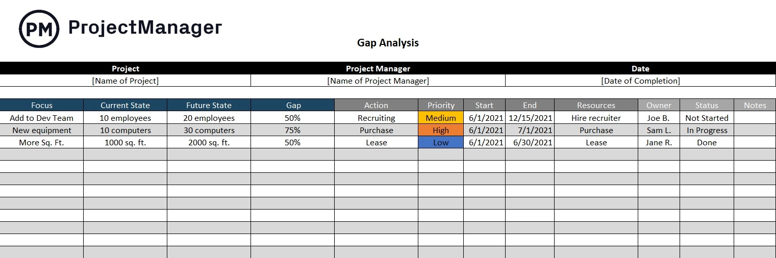 Templat analisis kesenjangan proyek untuk Microsoft Excel dalam format spreadsheet