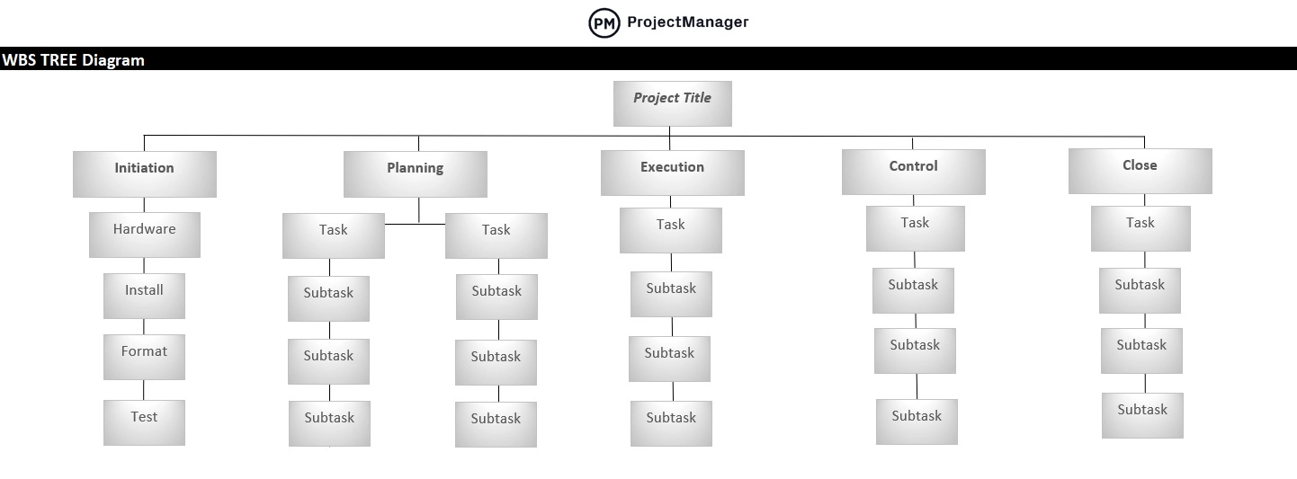 Modello di diagramma della struttura di ripartizione del lavoro