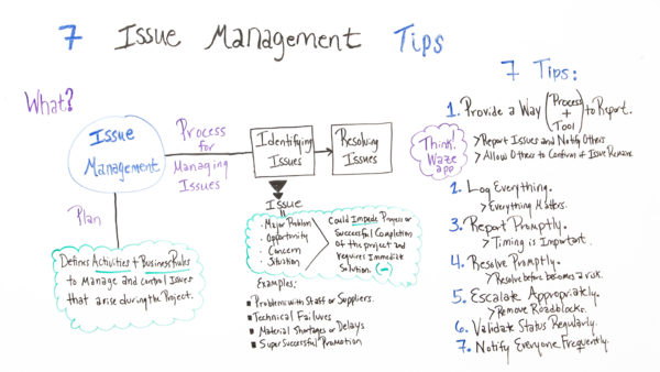 Tangkapan layar Whiteboard Tips Manajemen Masalah