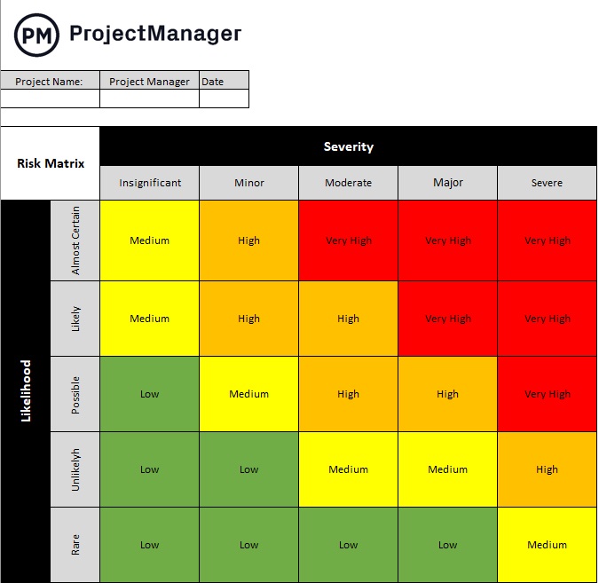 Die kostenlose Risikomatrix-Vorlage von ProjectManager