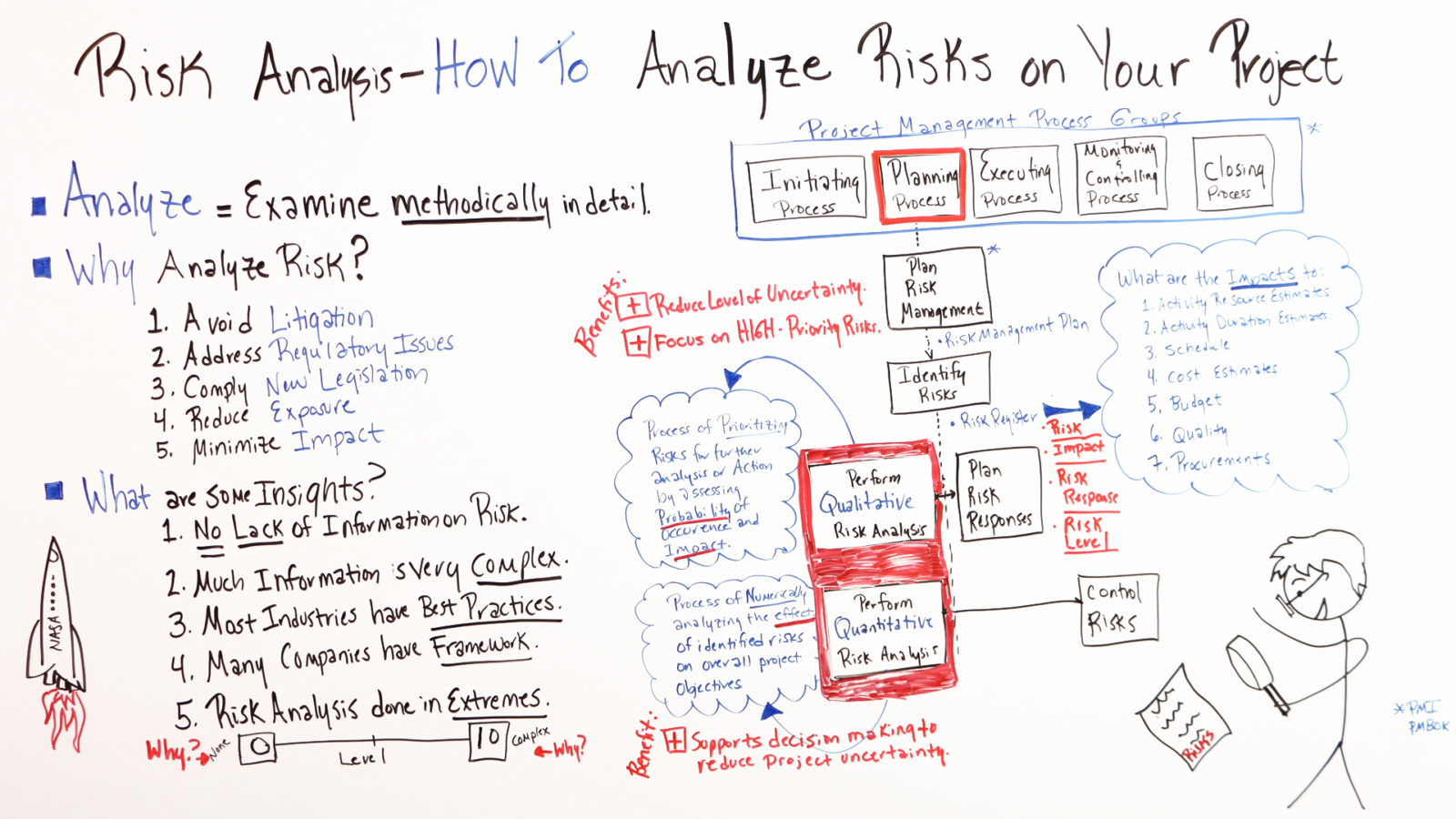 qu'est-ce que l'analyse des risques et comment analyser les risques sur les projets