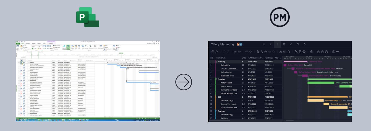 Los archivos de Microsoft Project se importan fácilmente a ProjectManager. Se muestra el diagrama de Gantt