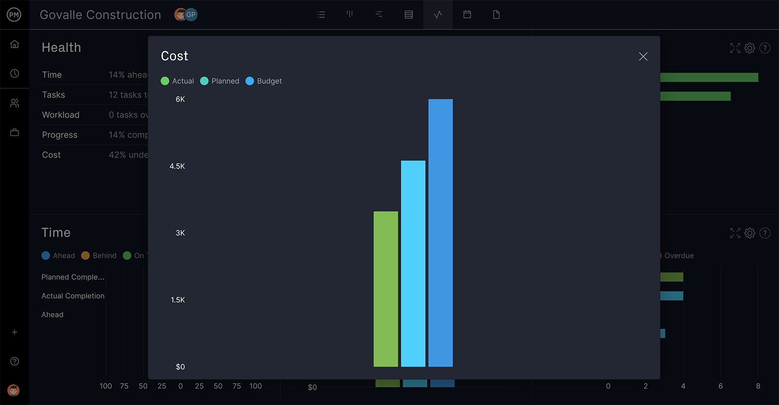 コスト メトリックを拡大した ProjectManager のダッシュボード