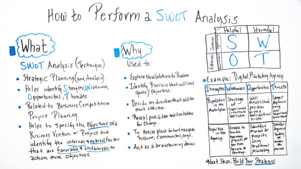 swot とは何ですか? また、ビジネス分析にどのように役立ちますか?