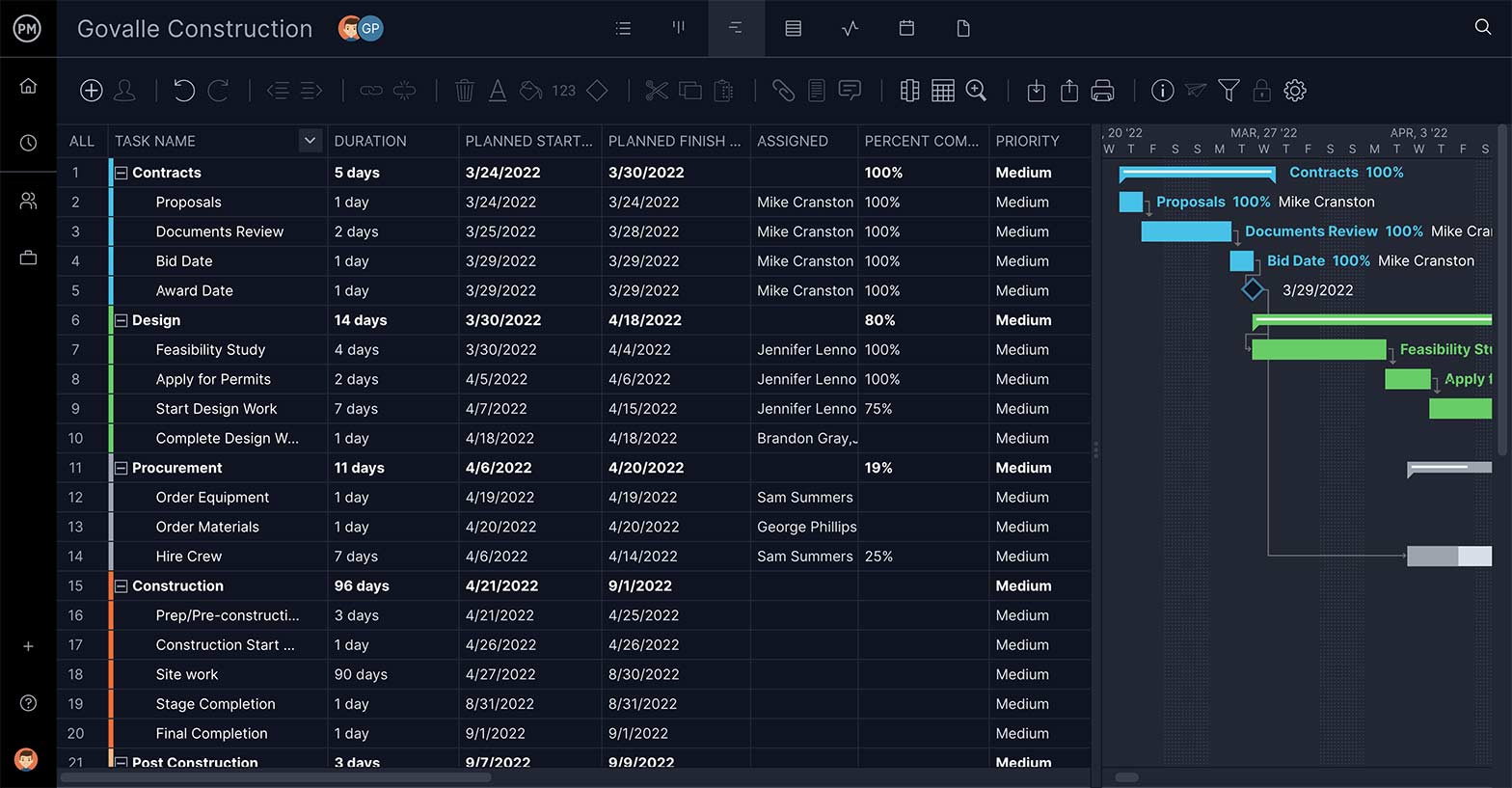 ProjectManager Gantt chart, fitur perangkat lunak estimasi konstruksi