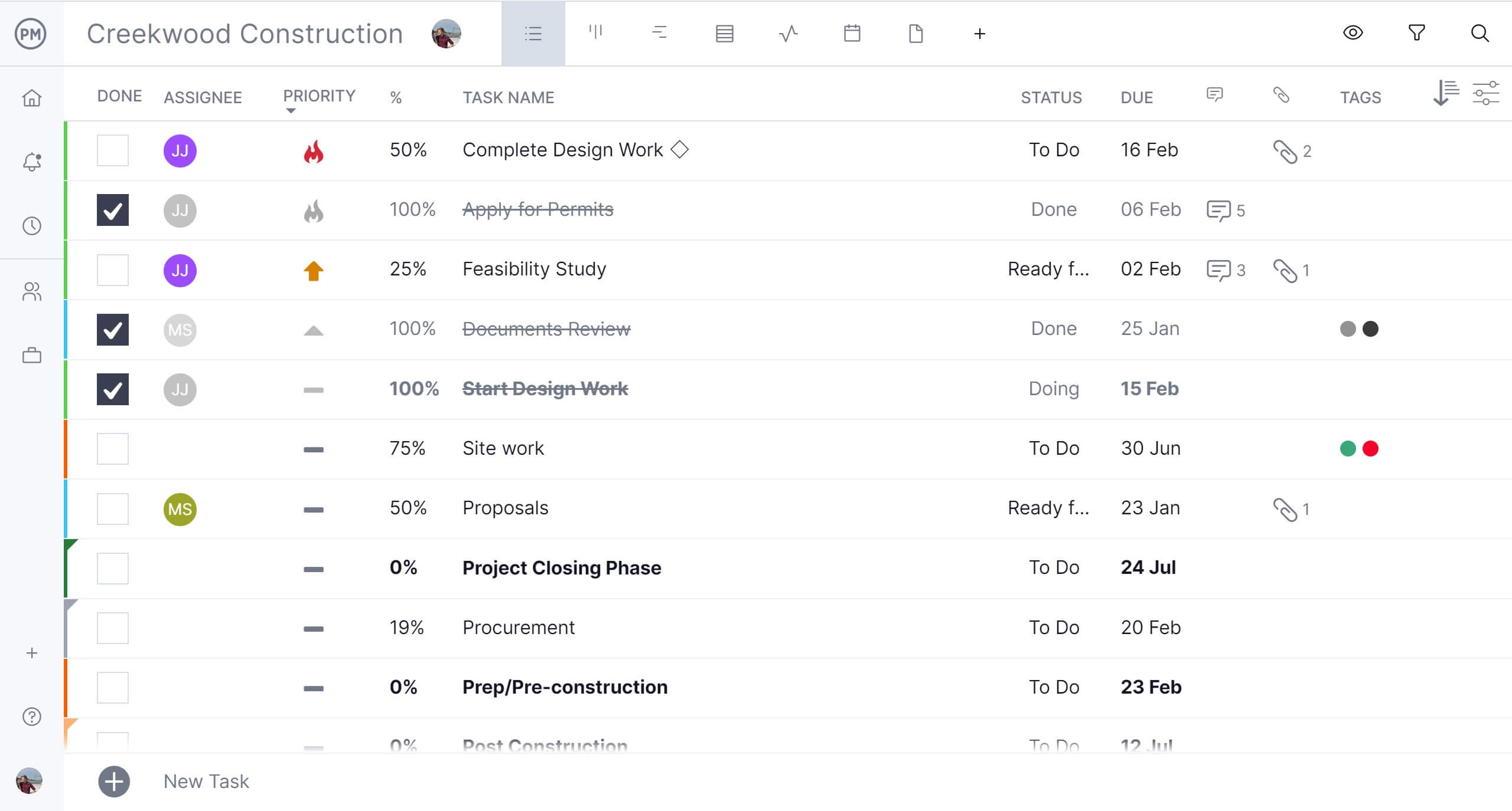 Tampilan daftar ProjectManager