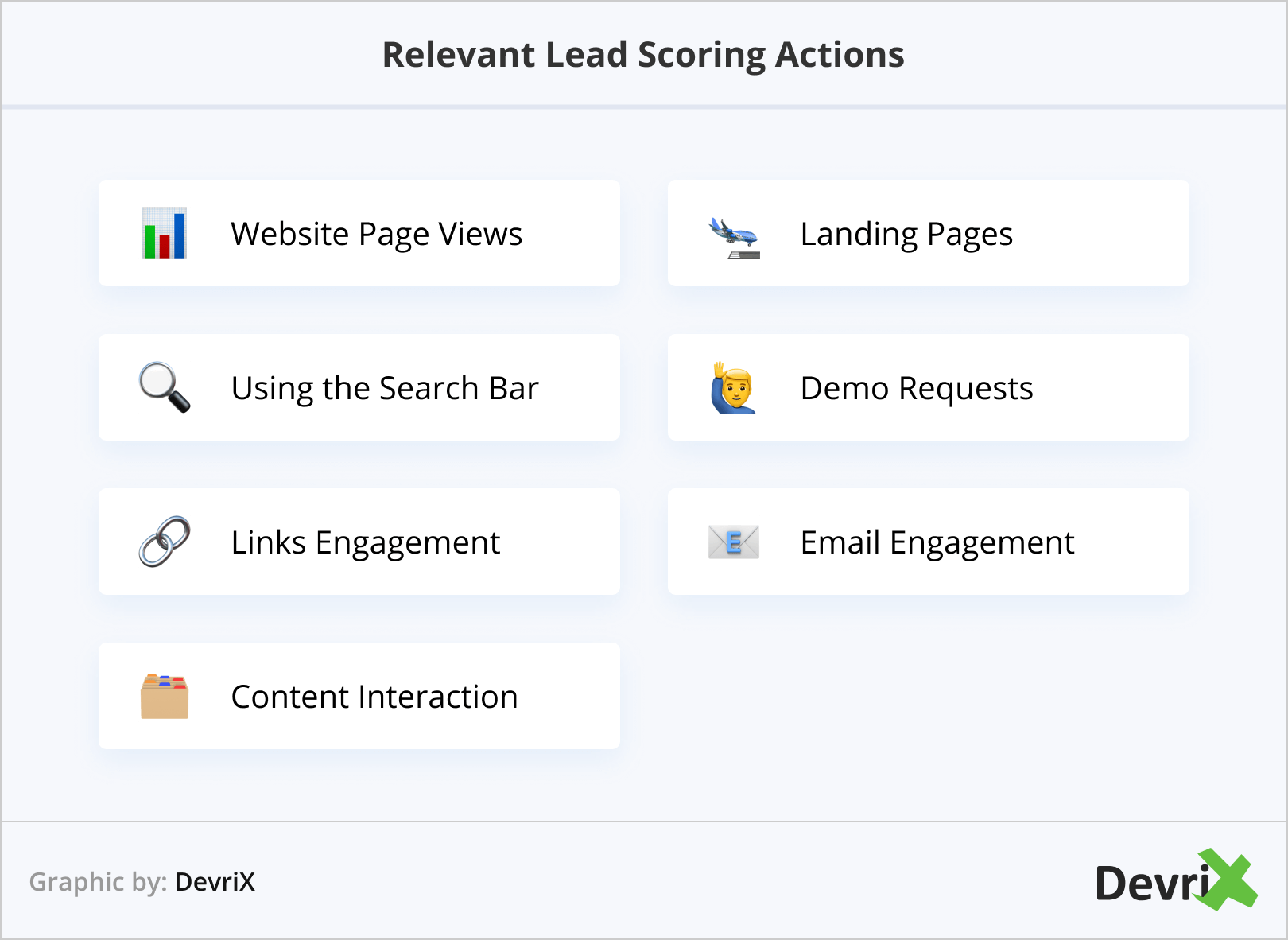 Relevante Lead-Scoring-Aktionen