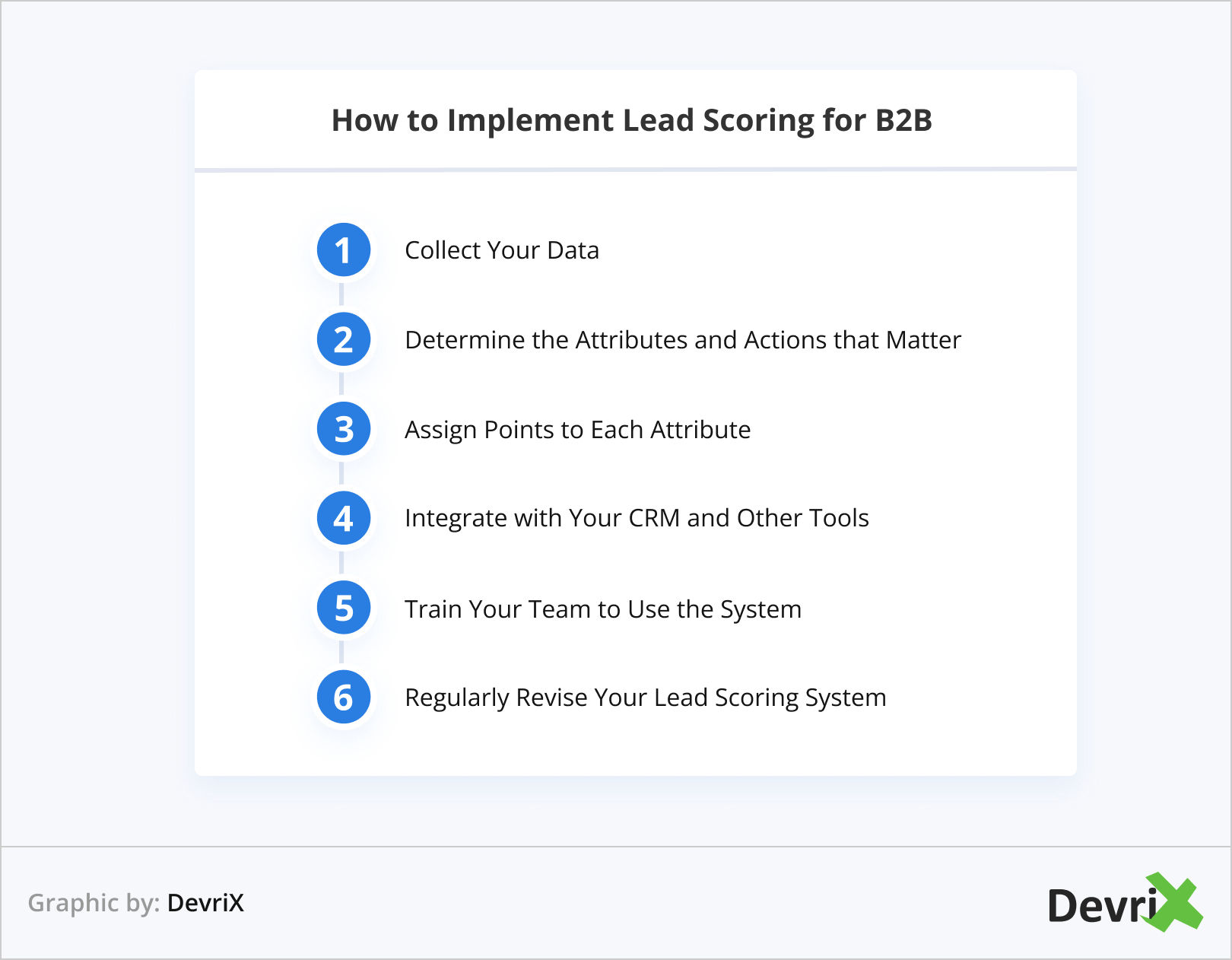 Cómo implementar Lead Scoring para B2B