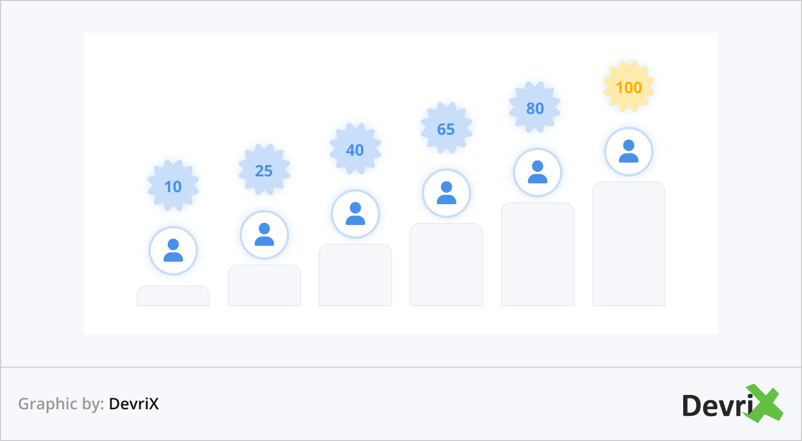 Imagem de pontuação de lead