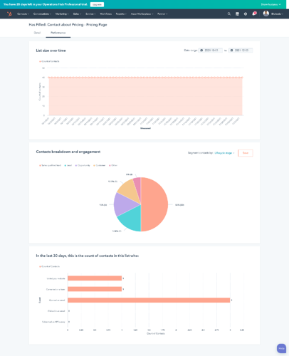 rapports hubspot