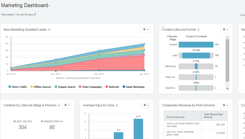 Rapport Hubspot