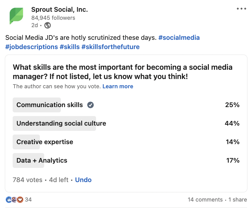 来自 Sprout Social 的 Twitter 民意调查询问我们的社区哪些技能对于成为社交媒体经理最重要。最重要的结果是了解社会文化，44% 的受访者同意这一点。