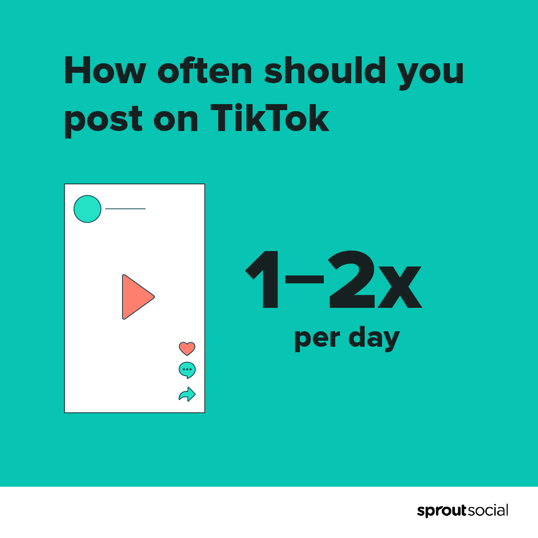 Un grafico che mostra che la frequenza migliore per pubblicare su TikTok al giorno è una o due volte