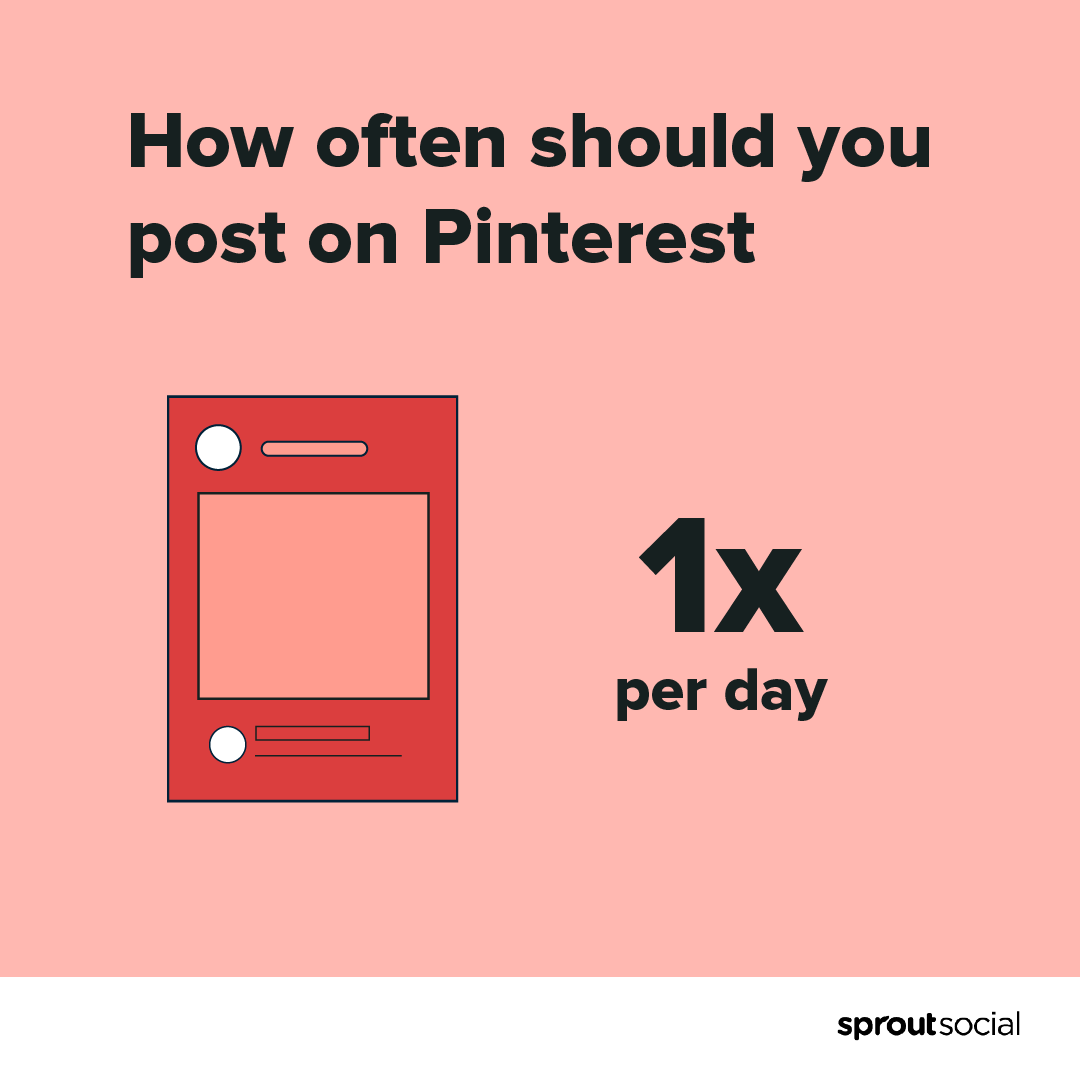Un grafico che mostra che la migliore frequenza di pubblicazione su Pinterest è una volta al giorno.