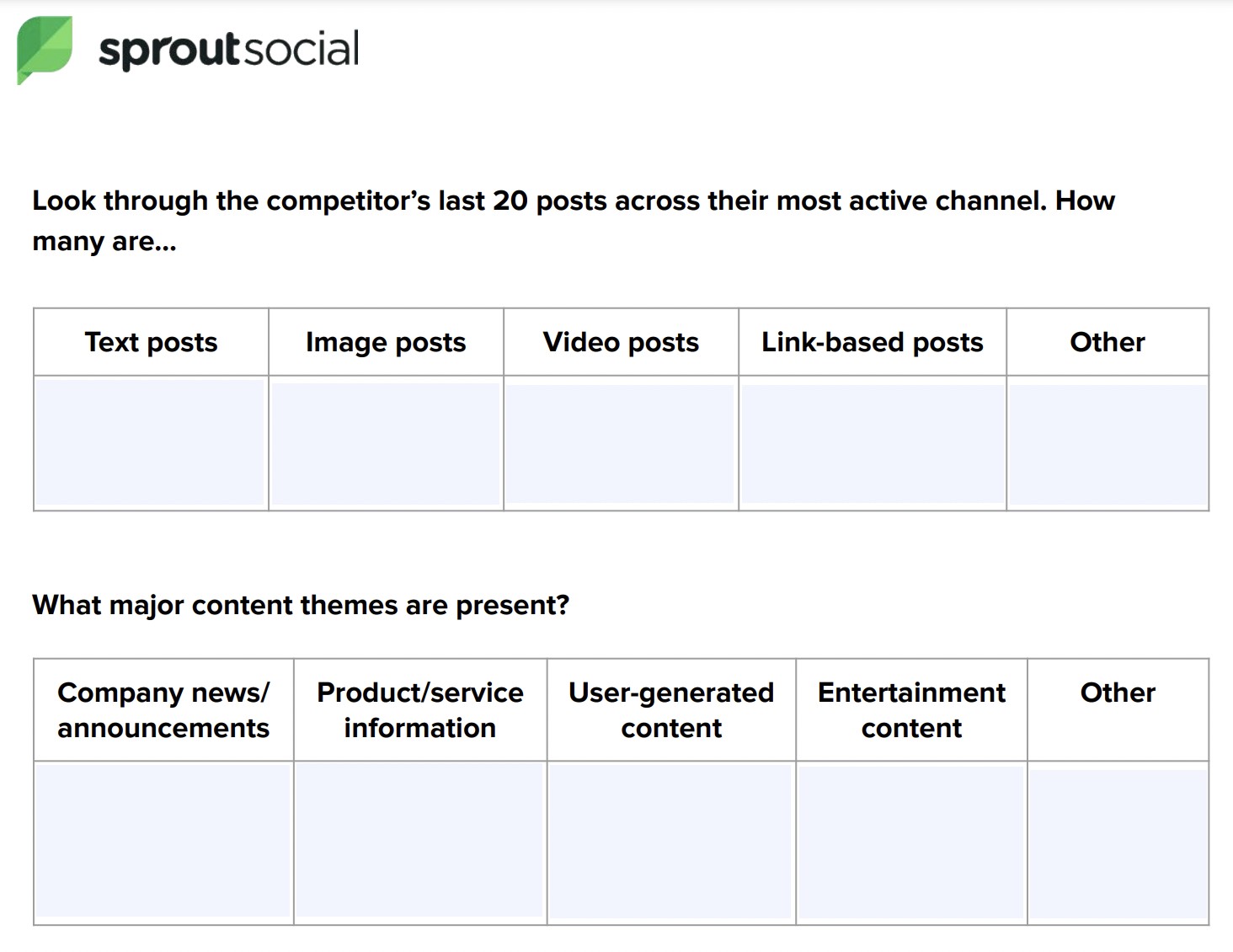 Sprout Social のソーシャル メディア市場調査ワークシートのサンプルで、競合他社の投稿頻度とテーマを分析するよう求める領域が示されています。