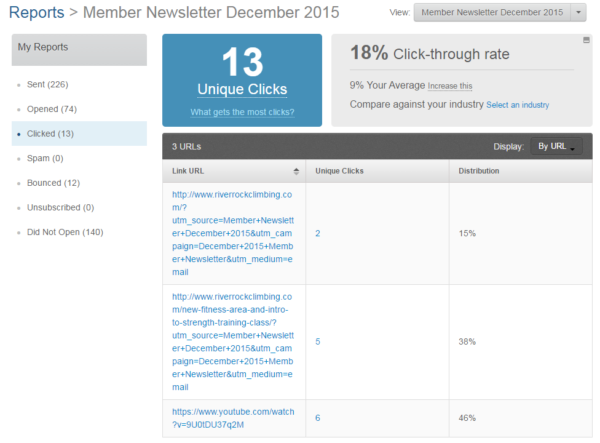 analisi e-mail: rapporto sui clic