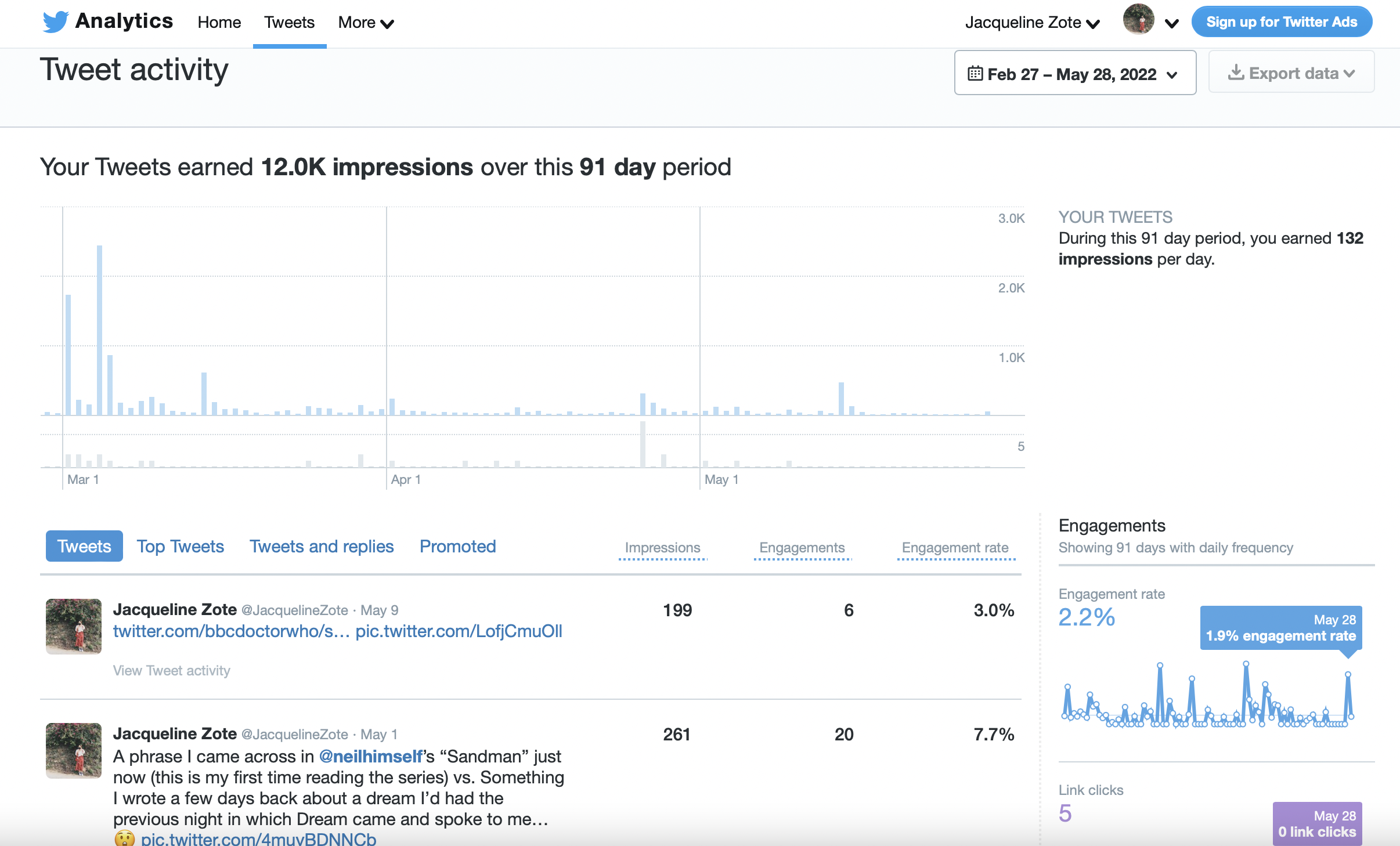 Captura de pantalla de un gráfico que muestra los cambios en la actividad y el rendimiento de los tweets durante un período de 91 días.